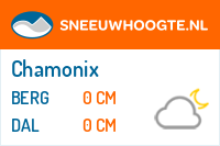 Recente sneeuwhoogte chamonix