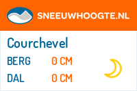 Recente sneeuwhoogte courchevel