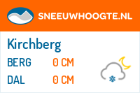 Recente sneeuwhoogte kirchberg