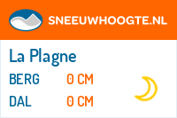 Recente sneeuwhoogte la plagne