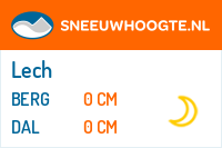 Recente sneeuwhoogte lech am arlberg