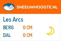 Recente sneeuwhoogte les arcs
