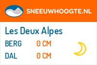Recente sneeuwhoogte les deux alpes