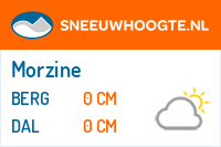 Recente sneeuwhoogte morzine