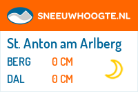 Recente sneeuwhoogte sankt anton am arlberg