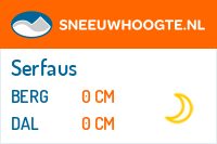 Recente sneeuwhoogte serfaus