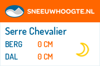 Recente sneeuwhoogte serre chevalier