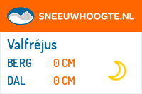 Recente sneeuwhoogte valfrejus