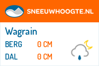 Recente sneeuwhoogte wagrain