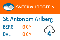 Recente sneeuwhoogte arlberg skiregion
