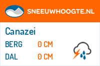 Recente sneeuwhoogte canazei