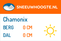 Recente sneeuwhoogte chamonix mont blanc