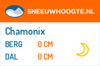 Recente sneeuwhoogte chamonix