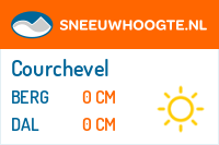 Recente sneeuwhoogte courchevel