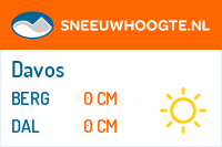 Recente sneeuwhoogte davos