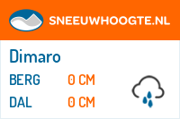 Recente sneeuwhoogte dimaro