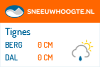 Recente sneeuwhoogte espace killy