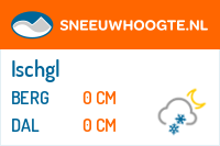 Recente sneeuwhoogte ischgl
