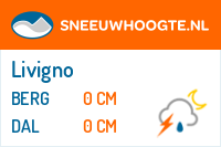 Recente sneeuwhoogte italie