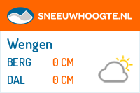 Recente sneeuwhoogte jungfrau region