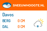 Recente sneeuwhoogte klosters