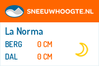 Recente sneeuwhoogte la norma