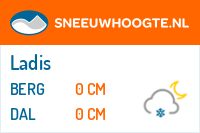 Recente sneeuwhoogte ladis