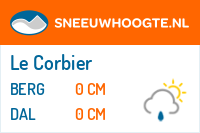 Recente sneeuwhoogte le corbier