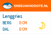 Recente sneeuwhoogte lenggries brauneck