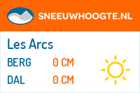 Recente sneeuwhoogte les arcs