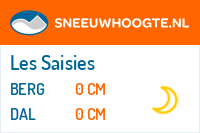 Recente sneeuwhoogte les saisies