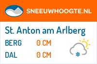 Recente sneeuwhoogte pettneu am arlberg