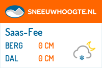 Recente sneeuwhoogte saas fee