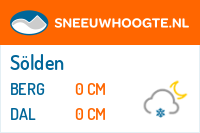 Recente sneeuwhoogte solden