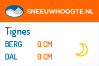 Recente sneeuwhoogte tignes