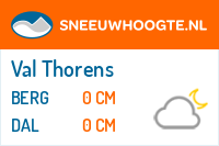 Recente sneeuwhoogte val thorens