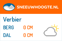 Recente sneeuwhoogte verbier