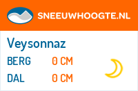 Recente sneeuwhoogte veysonnaz