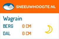 Recente sneeuwhoogte wagrain