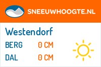 Recente sneeuwhoogte wilder kaiser