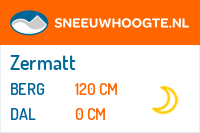Recente sneeuwhoogte zermatt