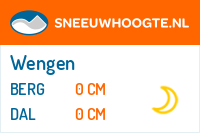 Recente sneeuwhoogte zwitserland